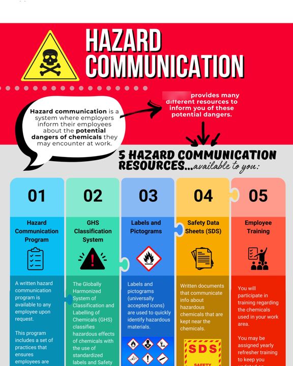 Hazard communication infographic